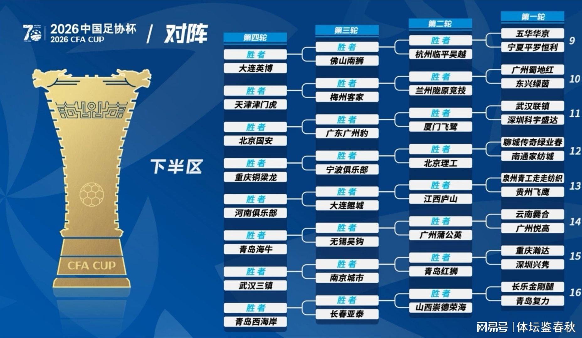 咪咕体育直播-上上签？足协杯国安所在半区无中超劲旅，首轮大概率对阵广州球队